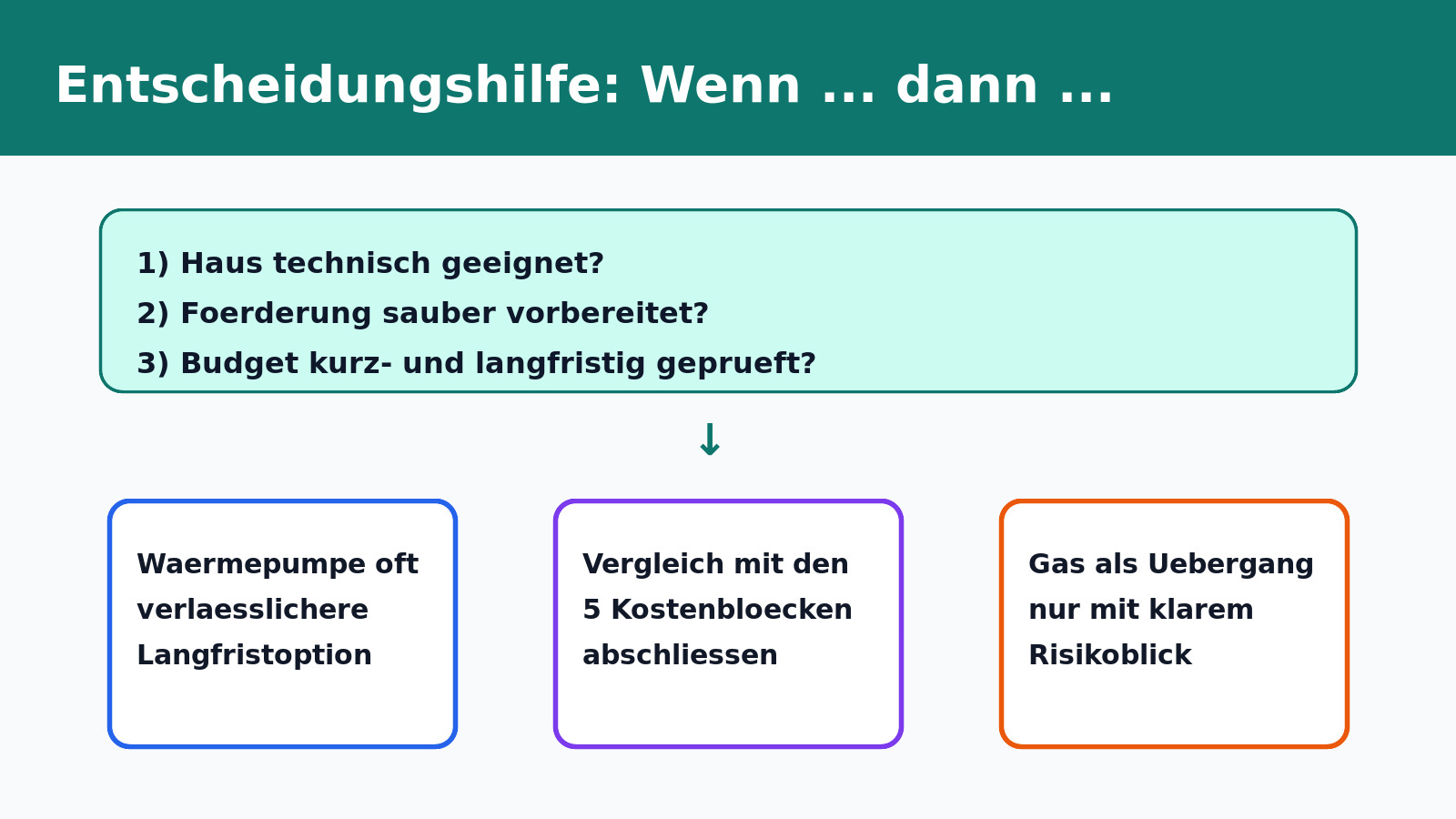 Entscheidungsfindung beim Heizungswechsel