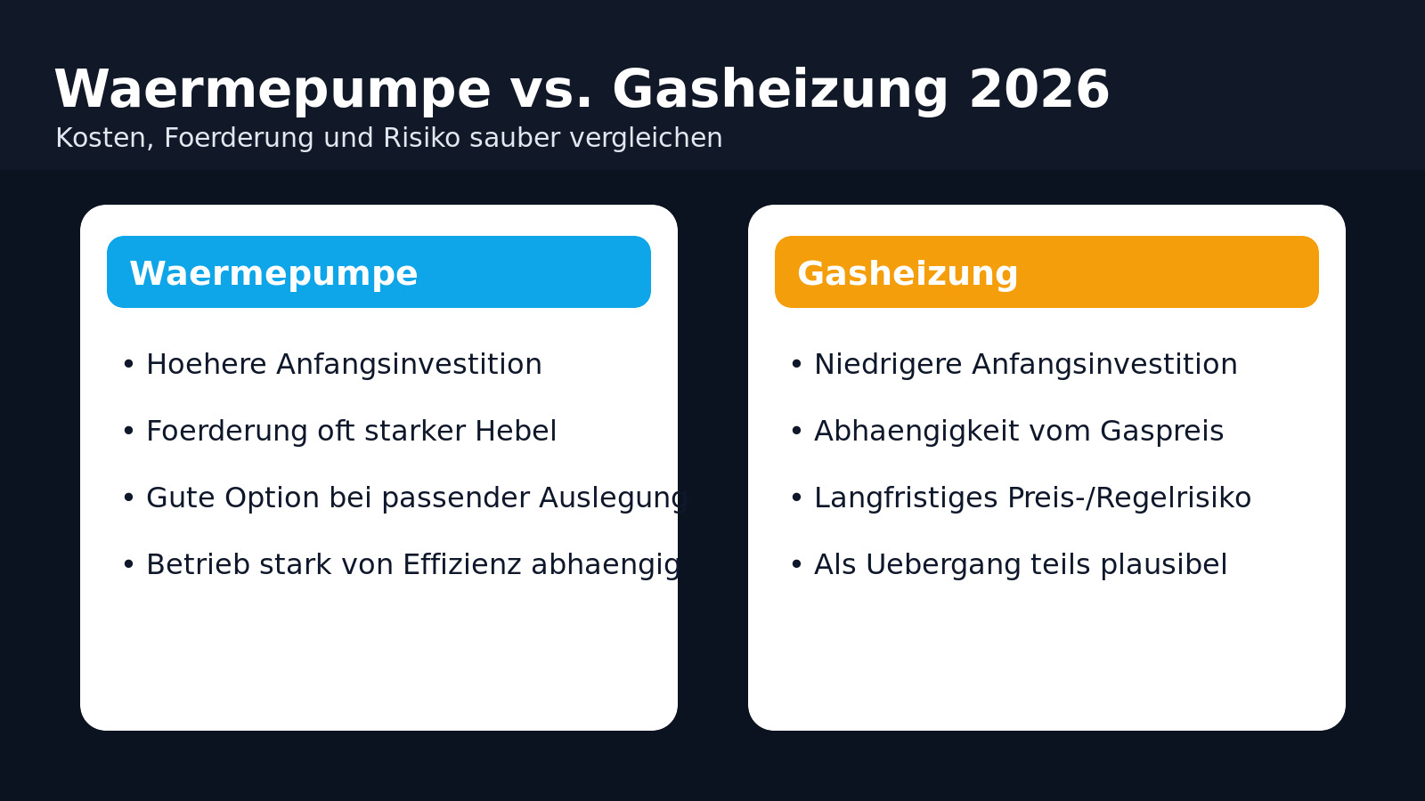 Eigentuemer vergleichen Heizkosten fuer Waermepumpe und Gasheizung