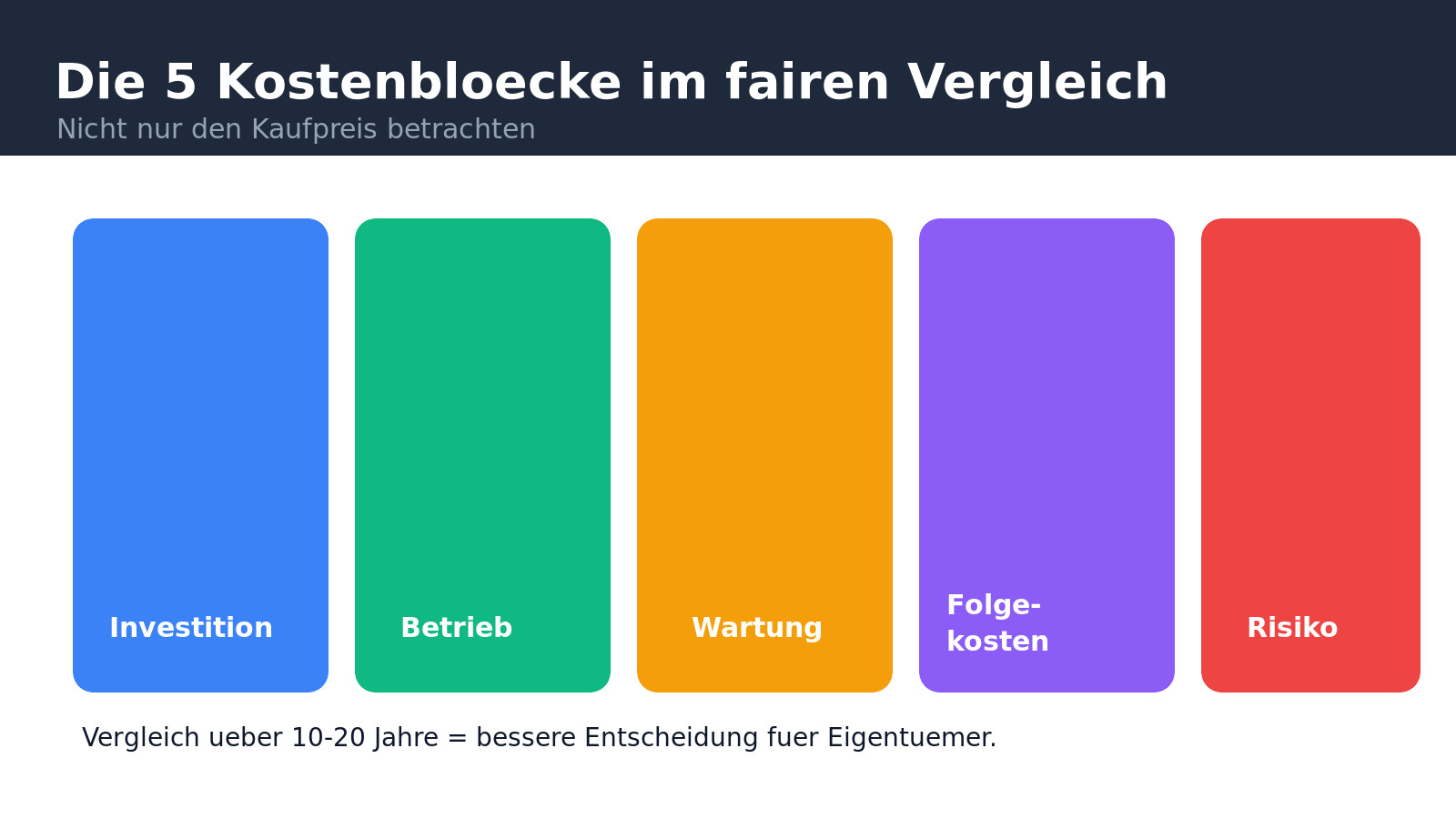 Kostenvergleich zwischen Heizsystemen